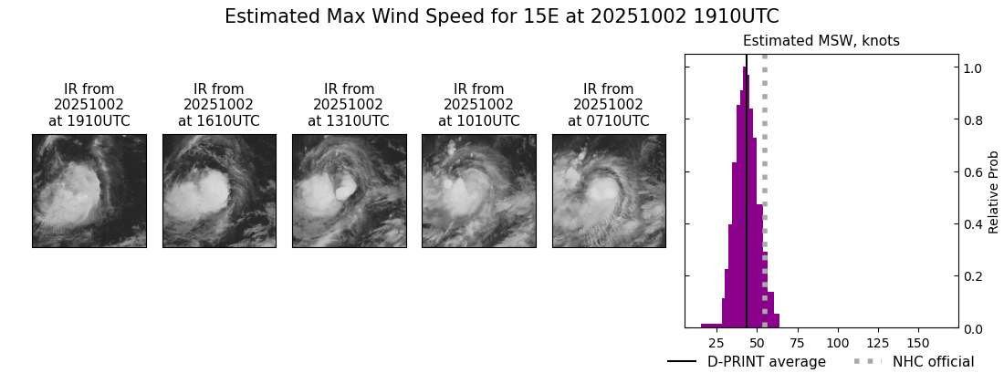 current 15E intensity image