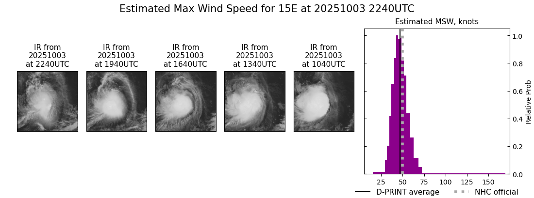 current 15E intensity image