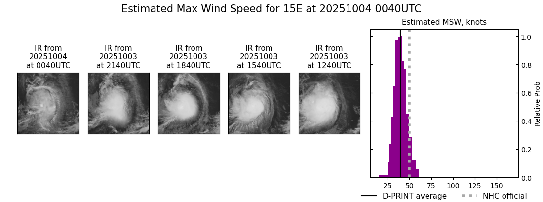 current 15E intensity image