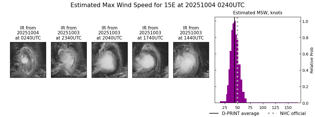 current 15E intensity image