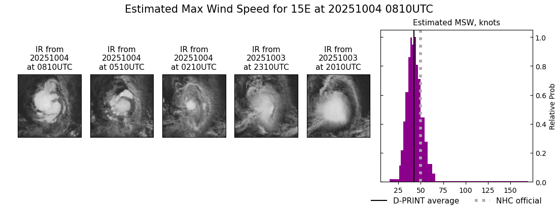 current 15E intensity image