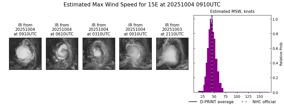 current 15E intensity image