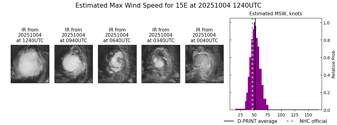 current 15E intensity image