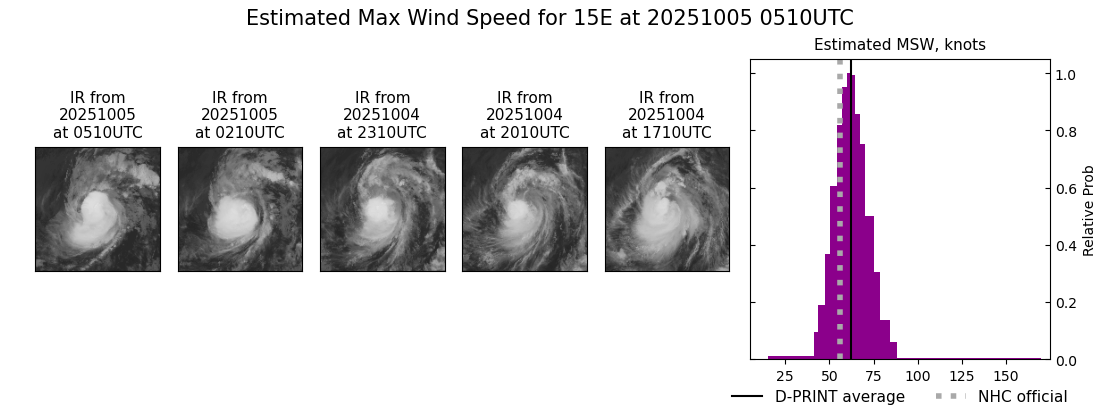 current 15E intensity image