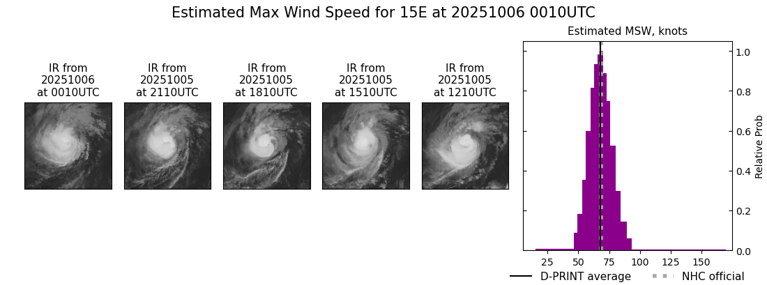 current 15E intensity image