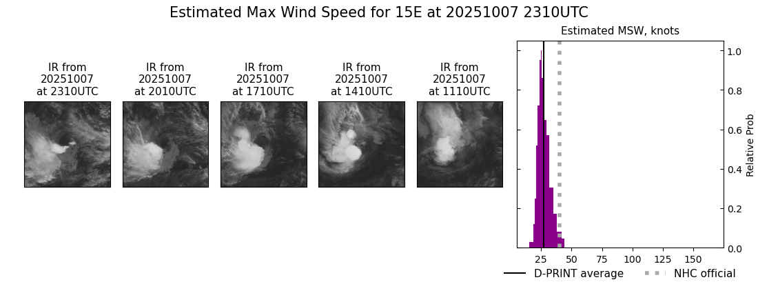 current 15E intensity image