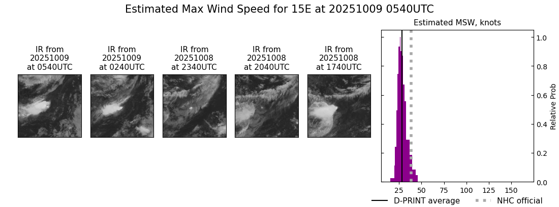 current 15E intensity image