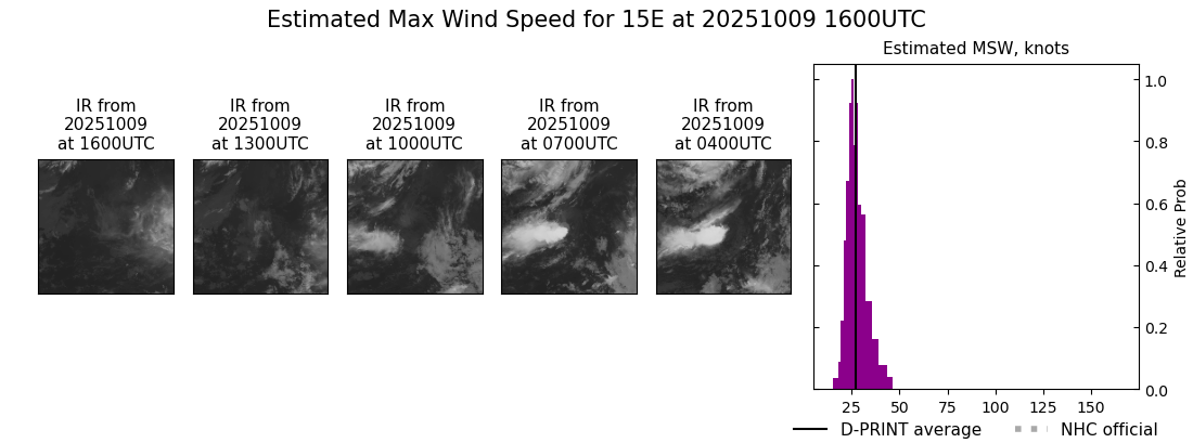 current 15E intensity image