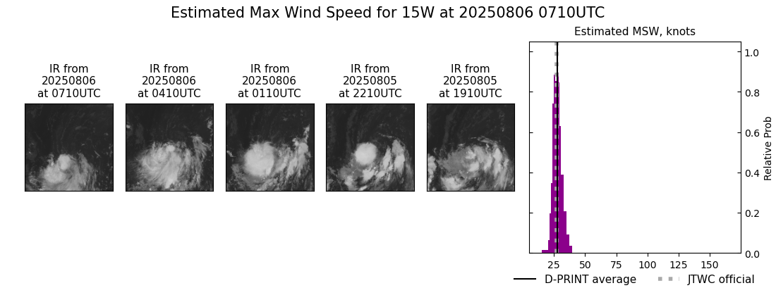 current 15W intensity image