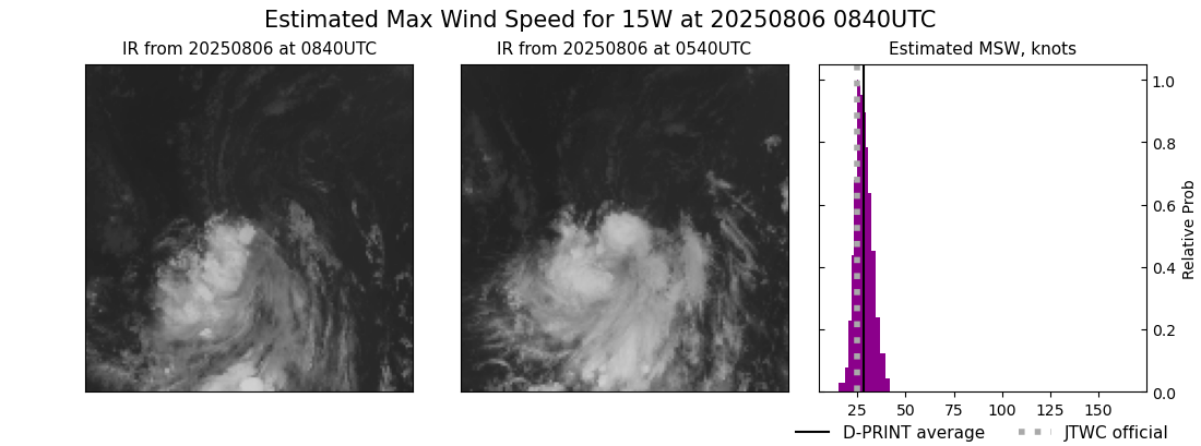 current 15W intensity image