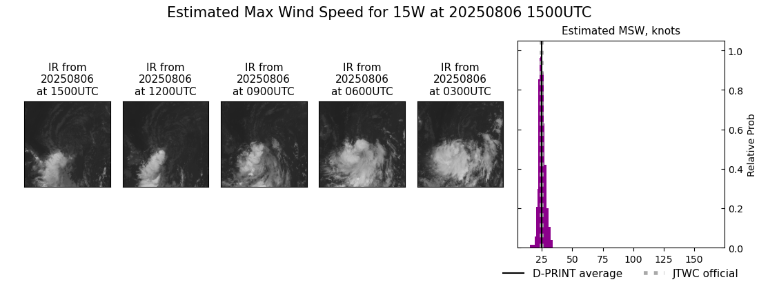 current 15W intensity image