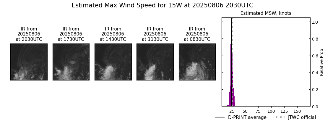 current 15W intensity image