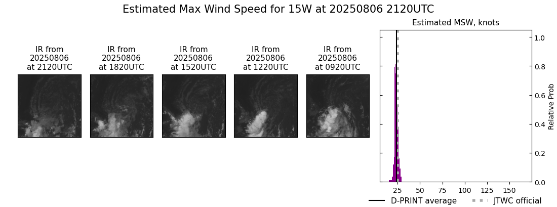 current 15W intensity image
