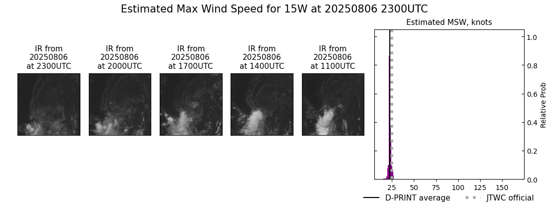 current 15W intensity image