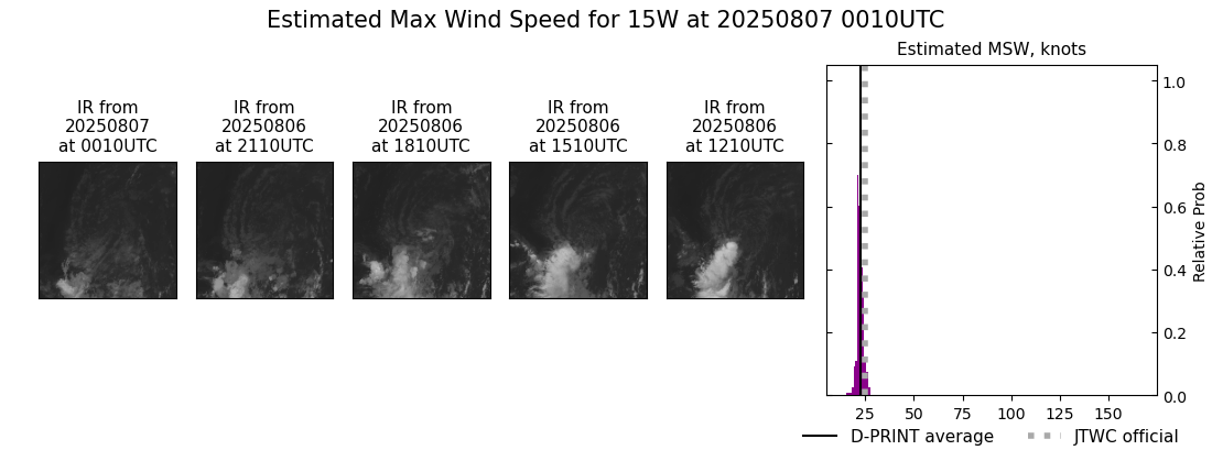 current 15W intensity image