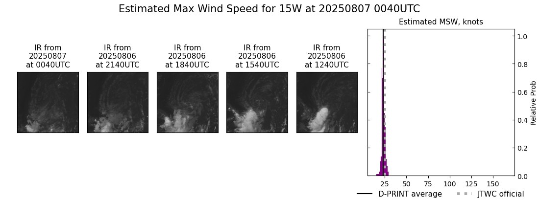 current 15W intensity image