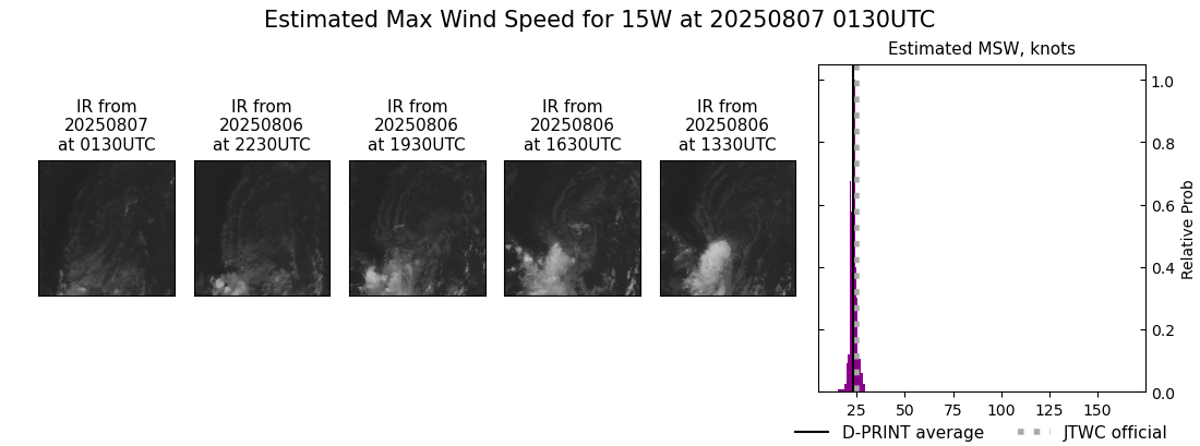 current 15W intensity image