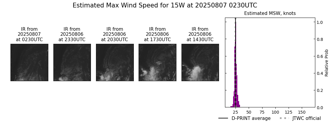 current 15W intensity image