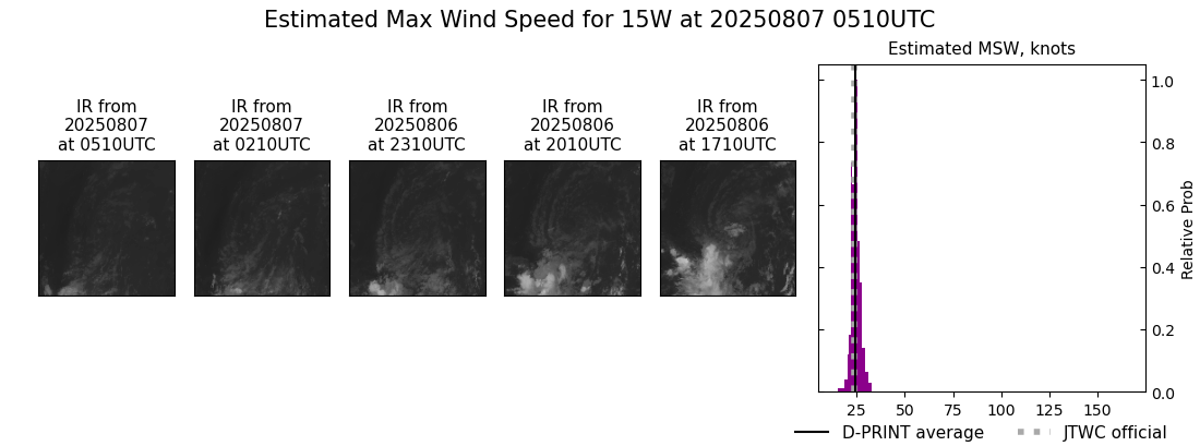 current 15W intensity image