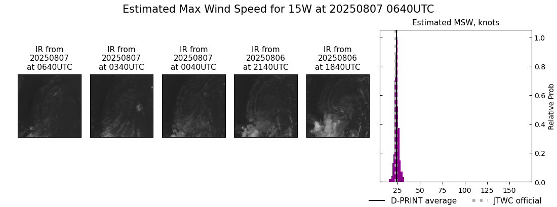 current 15W intensity image