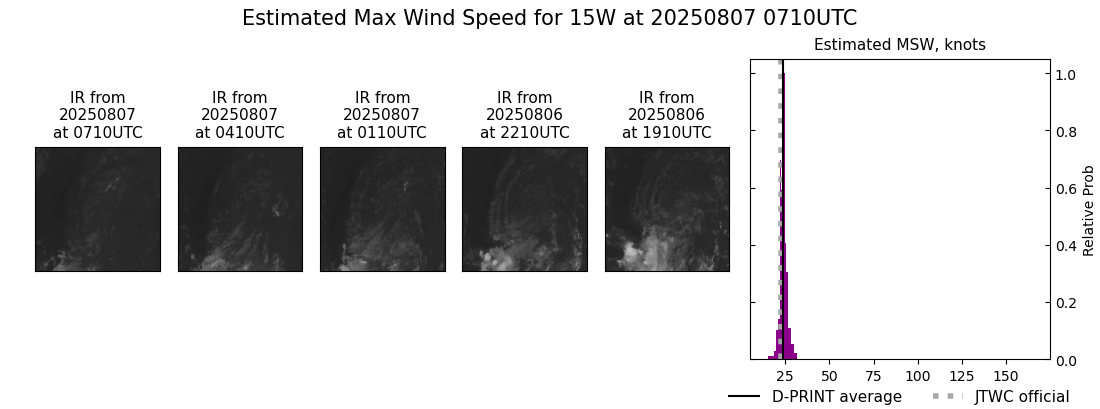current 15W intensity image
