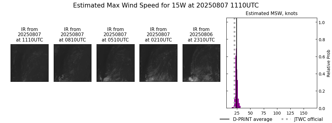 current 15W intensity image