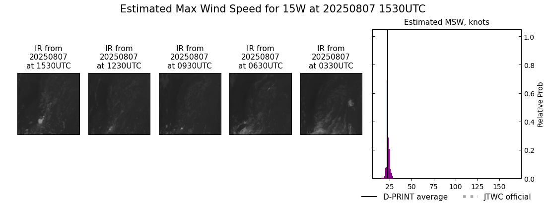 current 15W intensity image