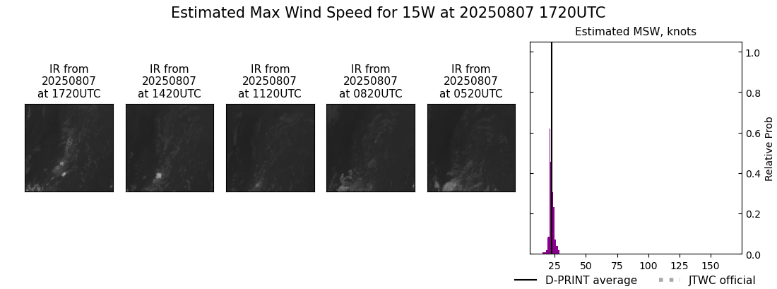 current 15W intensity image