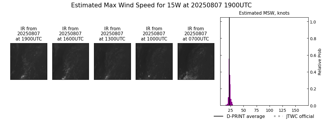 current 15W intensity image