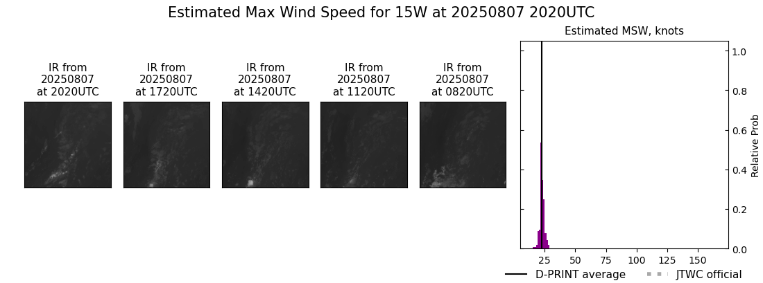 current 15W intensity image