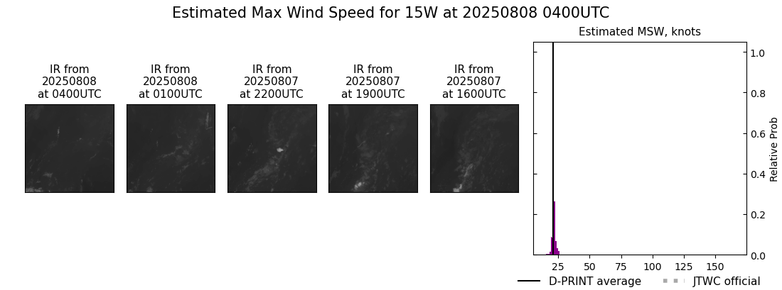 current 15W intensity image