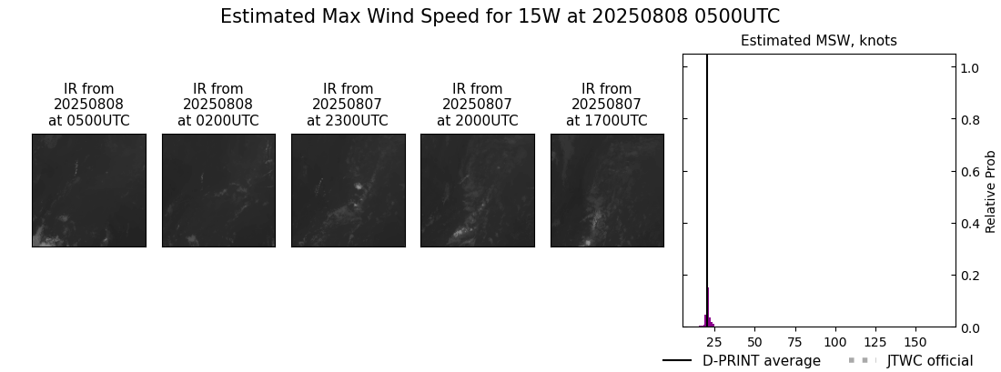 current 15W intensity image