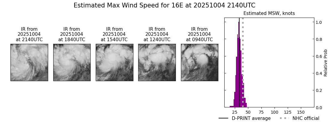 current 16E intensity image