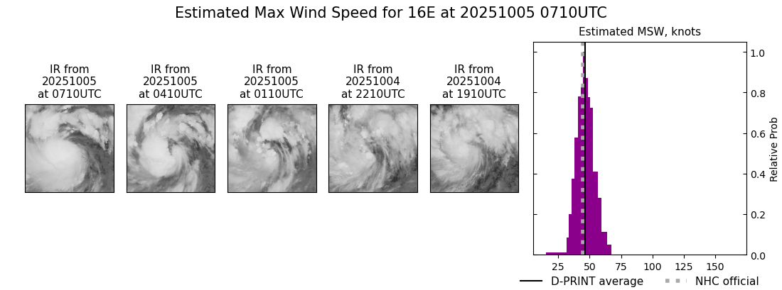 current 16E intensity image