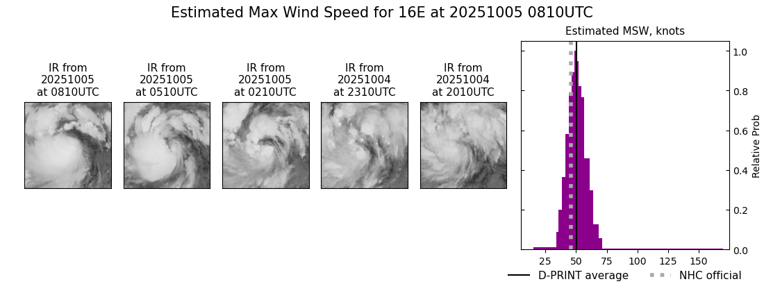 current 16E intensity image