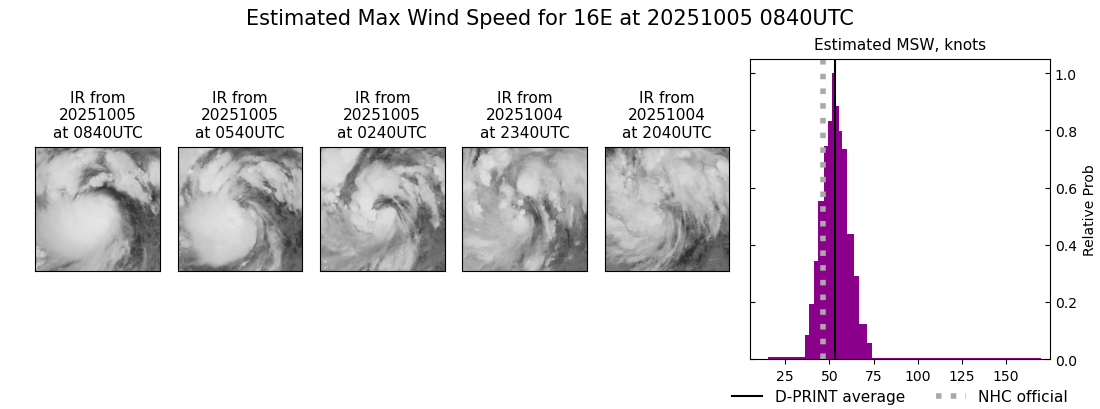 current 16E intensity image