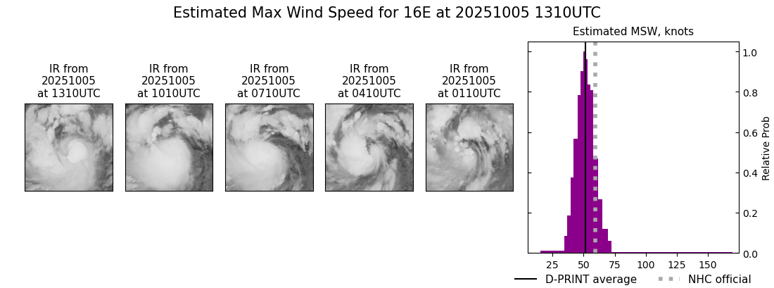 current 16E intensity image