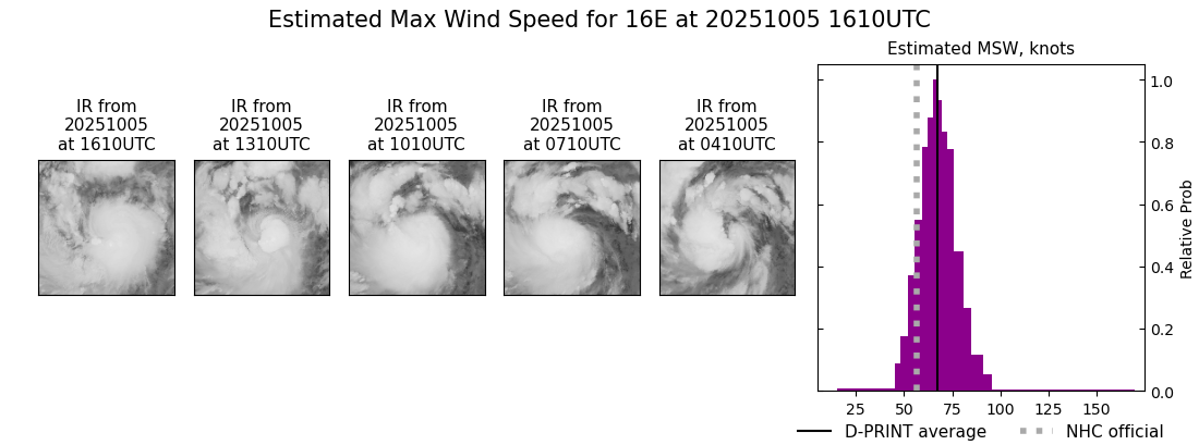 current 16E intensity image