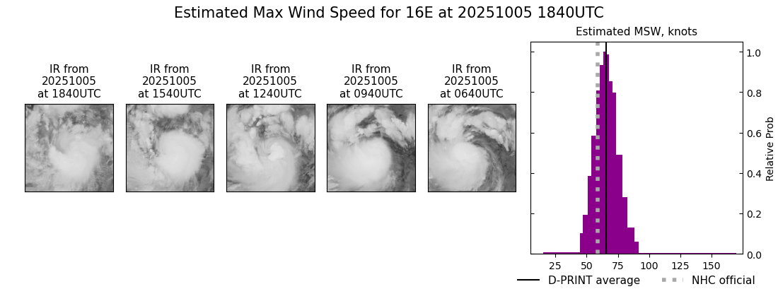 current 16E intensity image