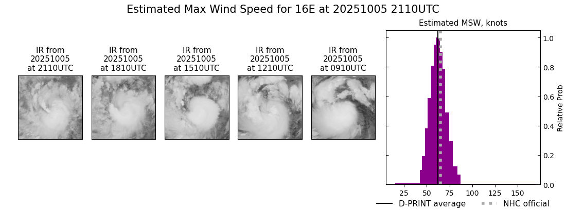 current 16E intensity image