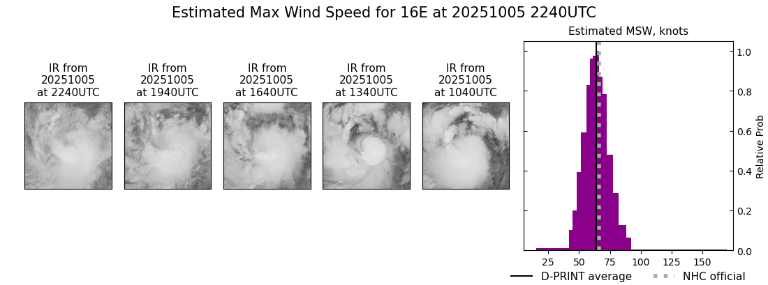 current 16E intensity image