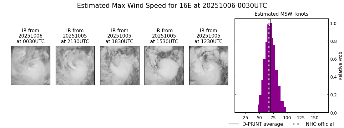 current 16E intensity image