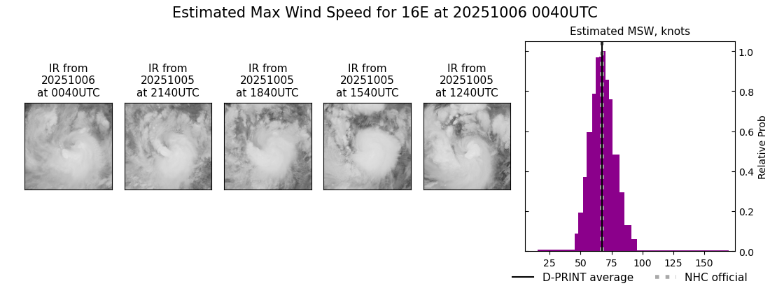current 16E intensity image