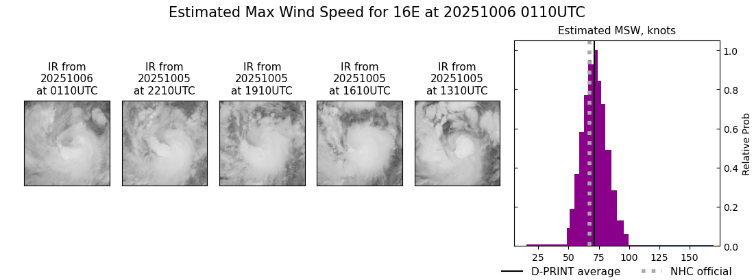 current 16E intensity image