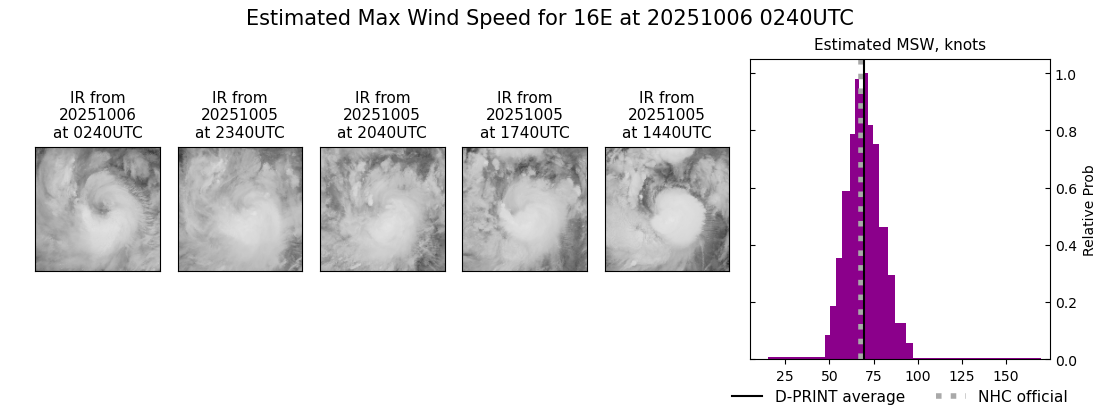 current 16E intensity image