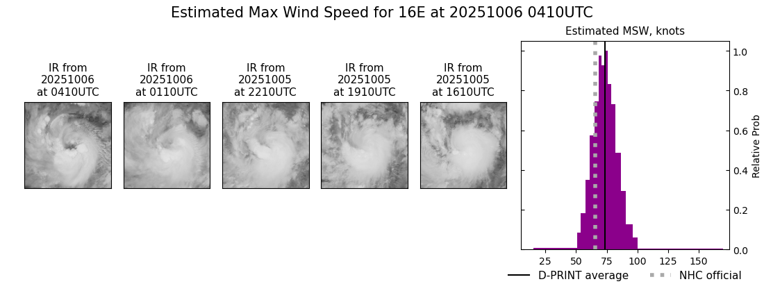 current 16E intensity image
