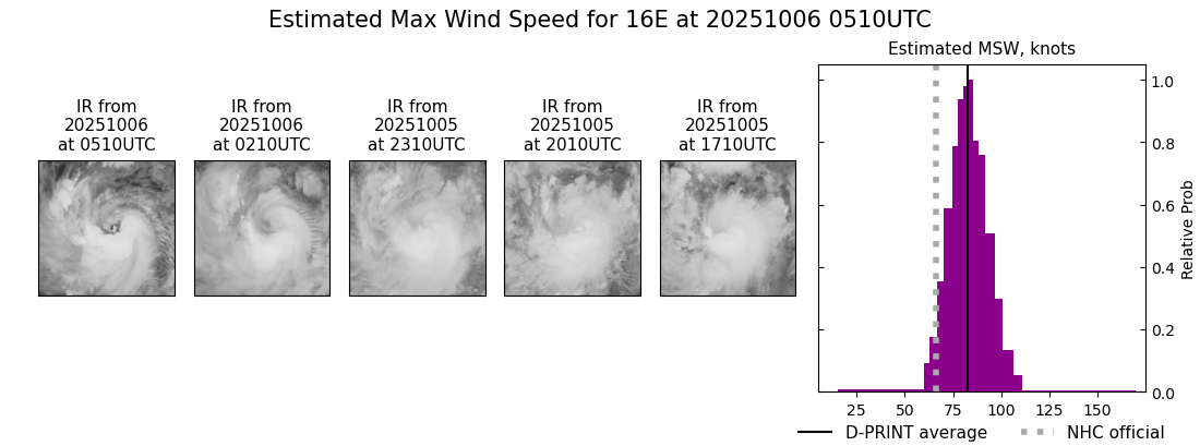 current 16E intensity image