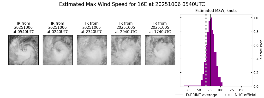 current 16E intensity image