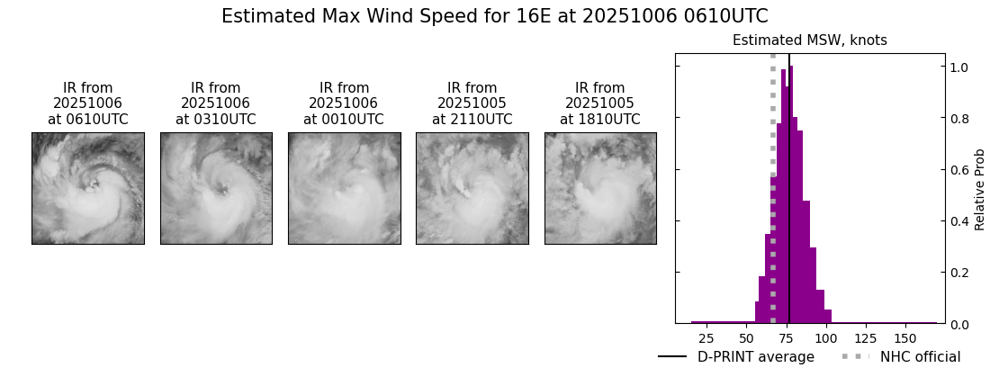 current 16E intensity image