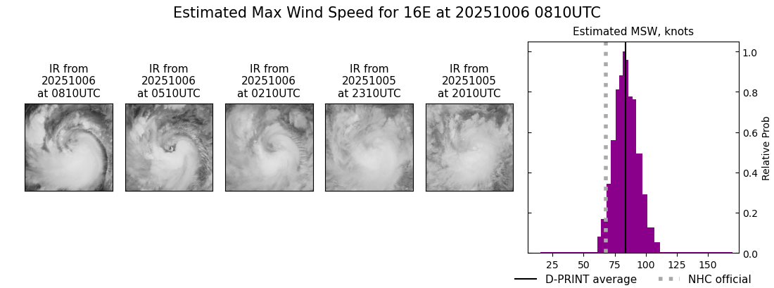 current 16E intensity image